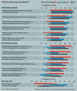 economist-brexit-chart